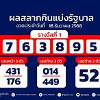 ตรวจหวยงวดนี้16/6/64